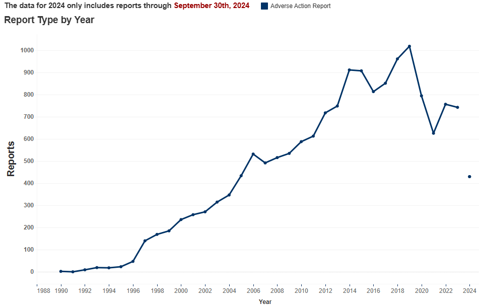 social worker adverse action graph npdb