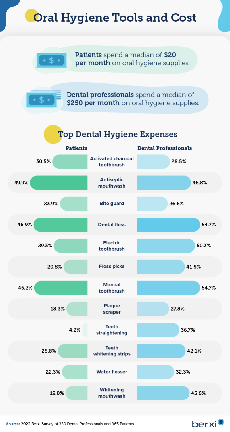 oral health tools | berxi dental survey